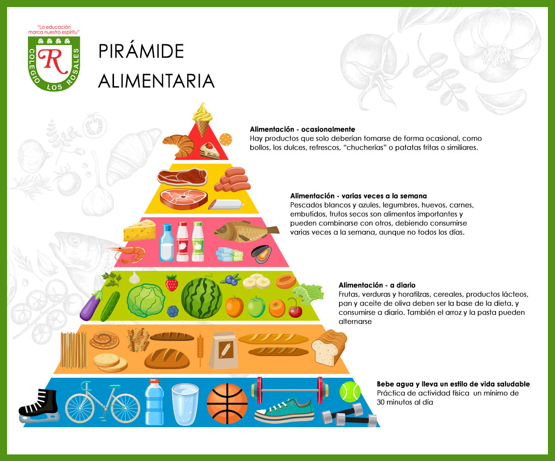 Pirámide Alimentaria