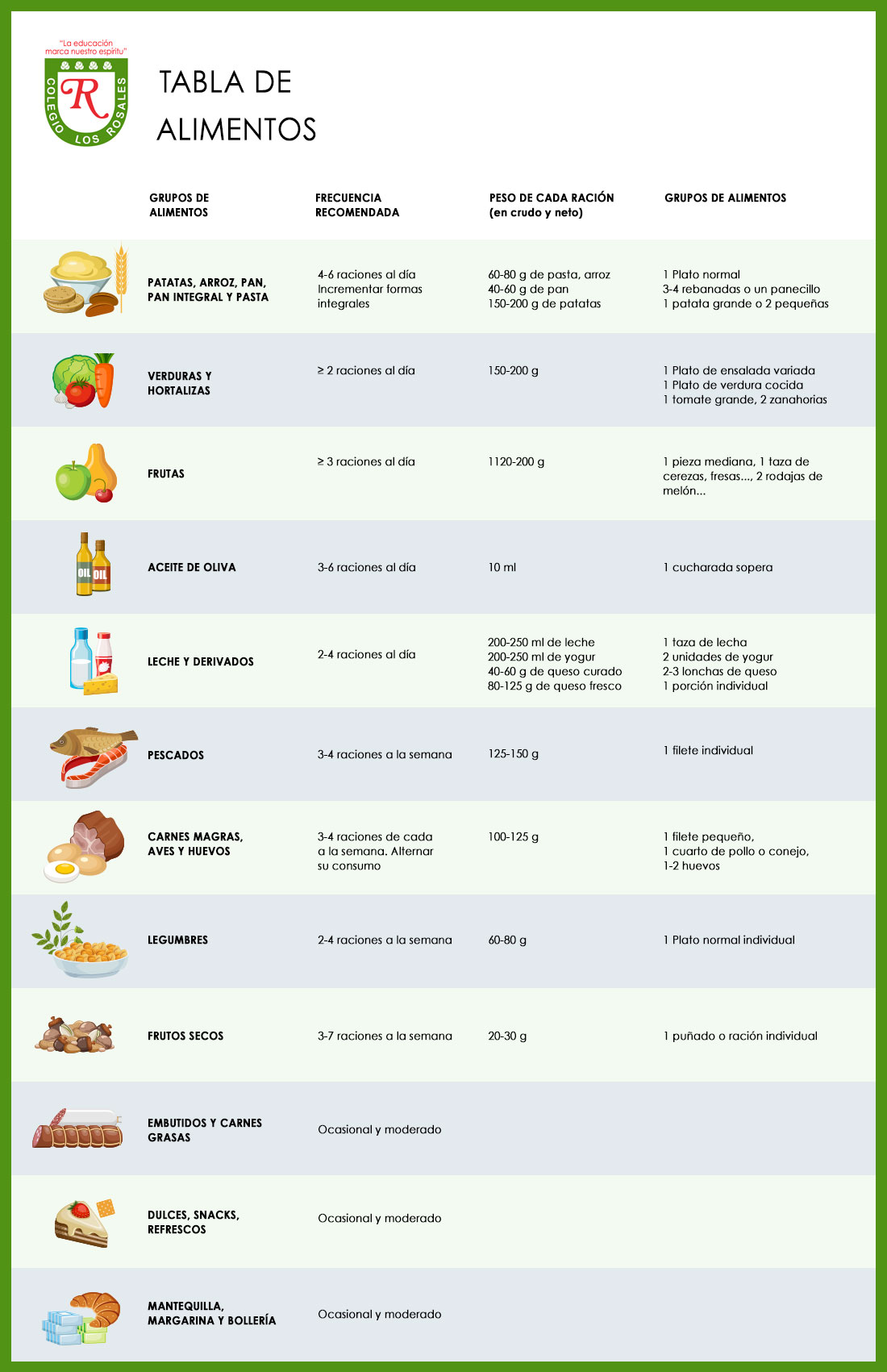 Frecuencia de Consumo